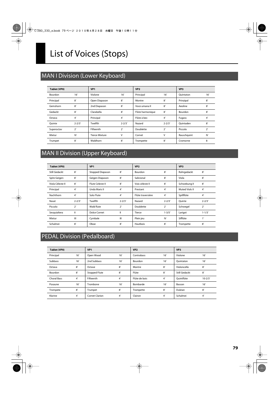 List of voices (stops), Mani division (lower keyboard), Manii division (upper keyboard) | Pedal division (pedalboard), Man i division (lower keyboard), Man ii division (upper keyboard) | Roland Classic Organ C-380 User Manual | Page 79 / 96