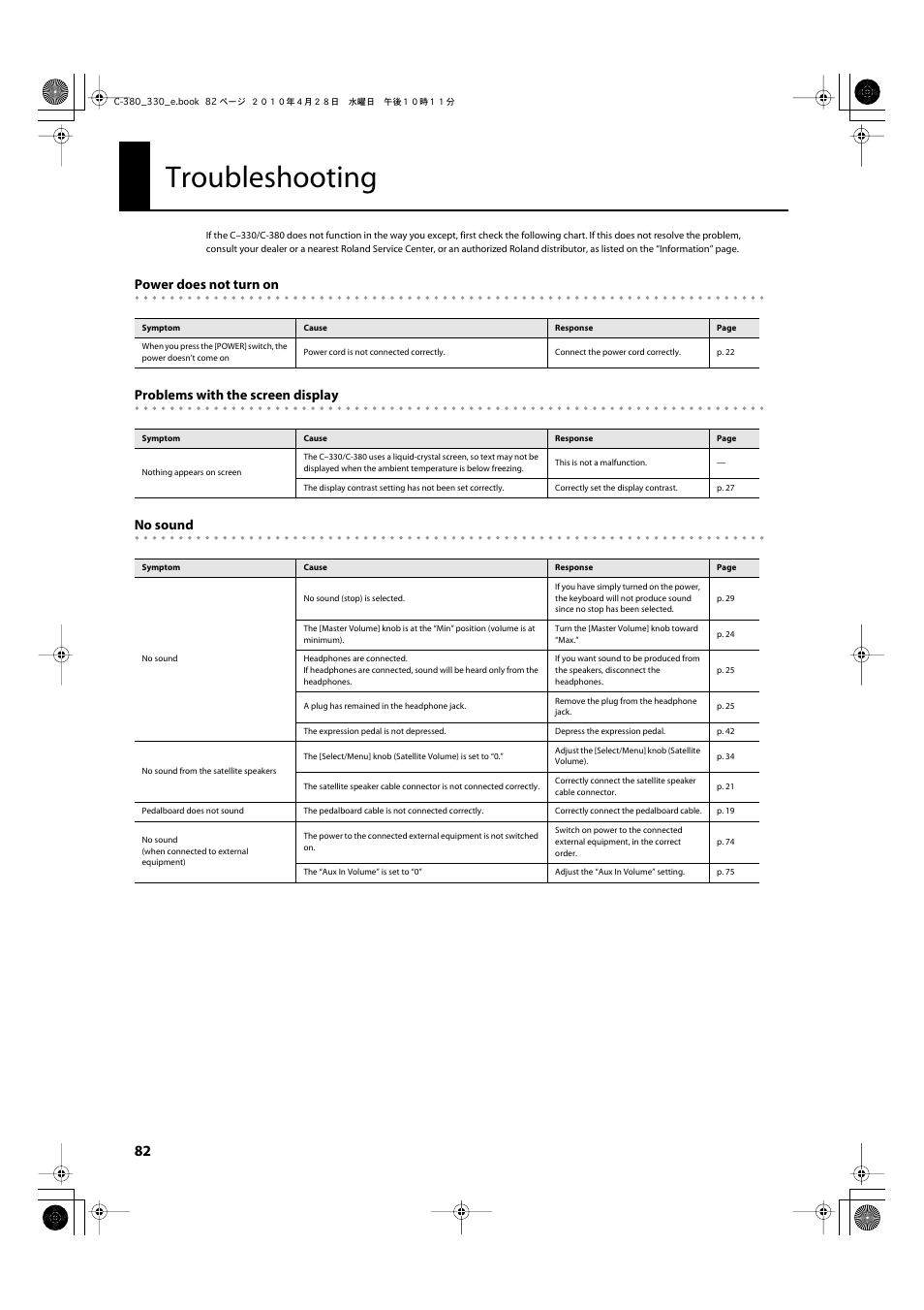 Troubleshooting | Roland Classic Organ C-380 User Manual | Page 82 / 96