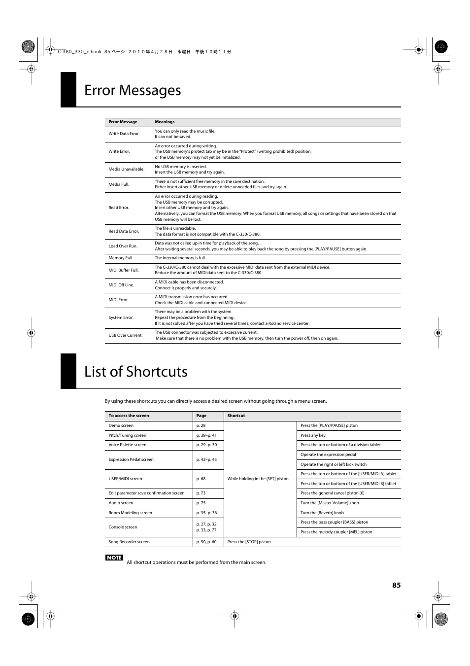 Error messages, List of shortcuts | Roland Classic Organ C-380 User Manual | Page 85 / 96