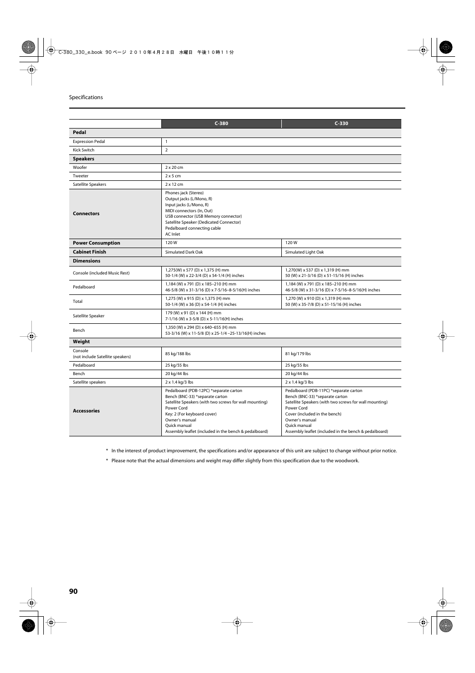 Roland Classic Organ C-380 User Manual | Page 90 / 96