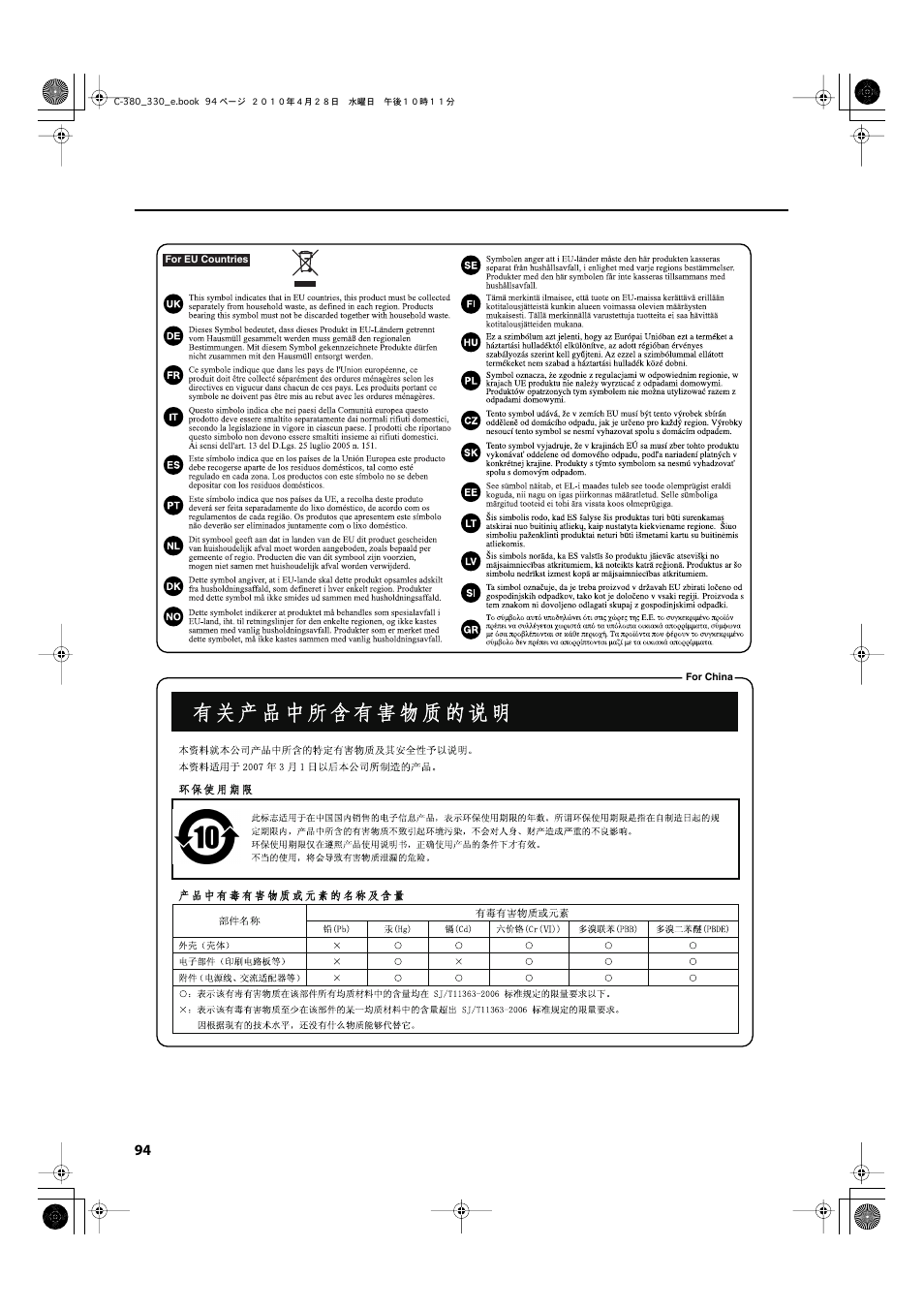 Roland Classic Organ C-380 User Manual | Page 94 / 96