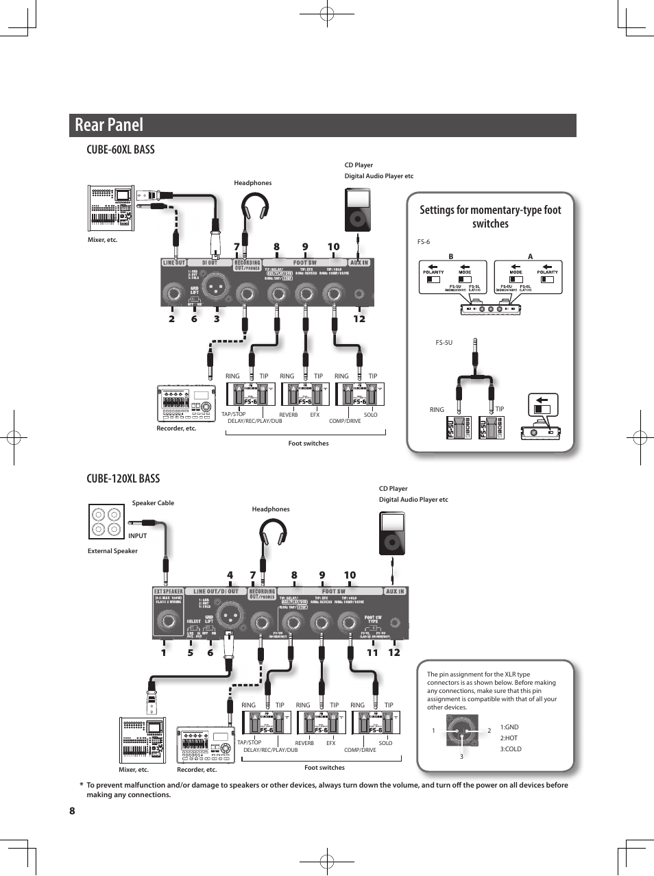 Rear panel, Cube-120xl bass | Roland Bass Amplifier CB-60XL User Manual | Page 10 / 27