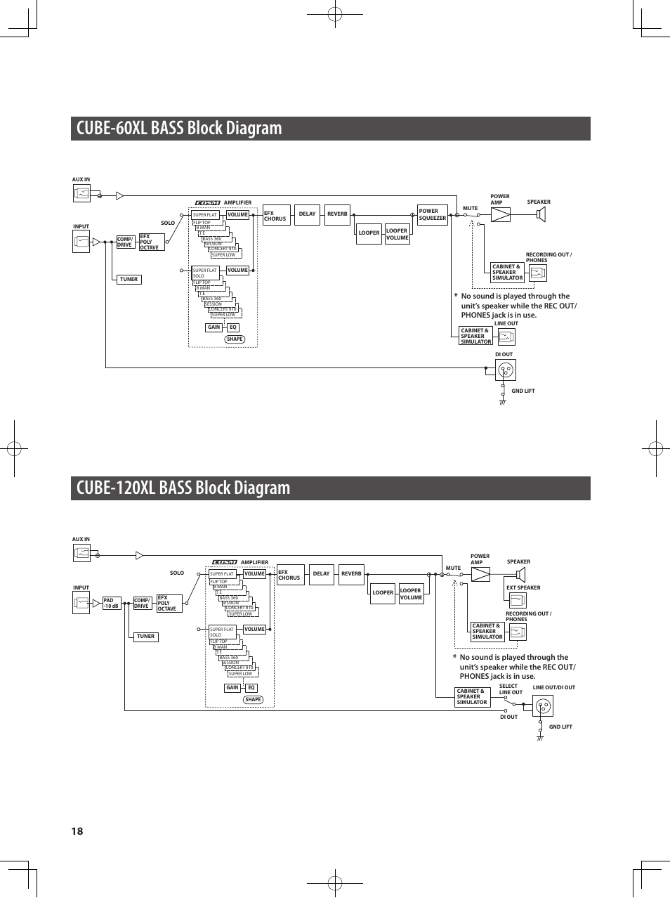 Cube-60xl bass block diagram, Cube-120xl bass block diagram | Roland Bass Amplifier CB-60XL User Manual | Page 20 / 27