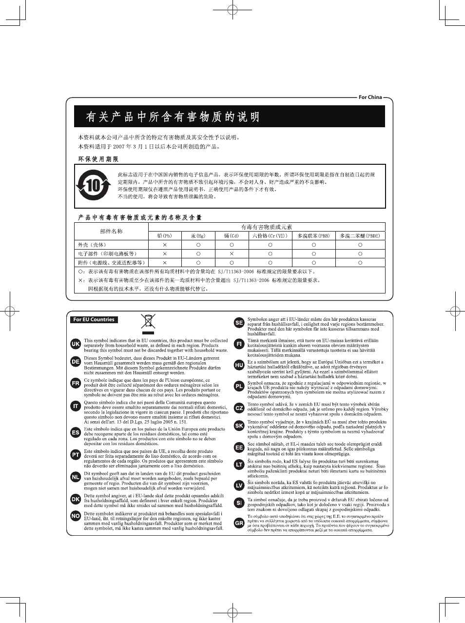 Roland Bass Amplifier CB-60XL User Manual | Page 24 / 27