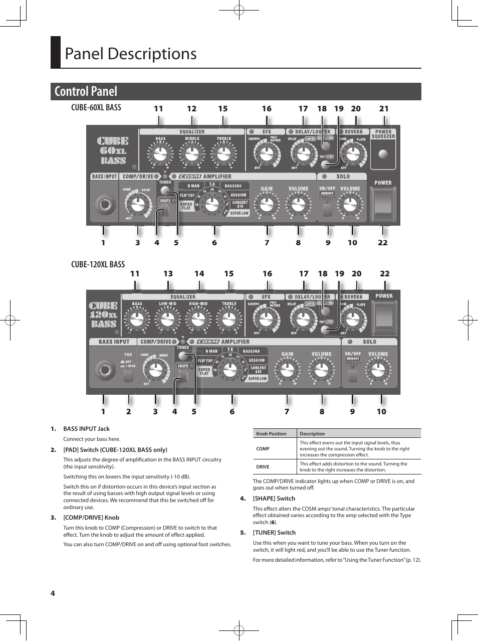 Panel descriptions, Control panel | Roland Bass Amplifier CB-60XL User Manual | Page 6 / 27