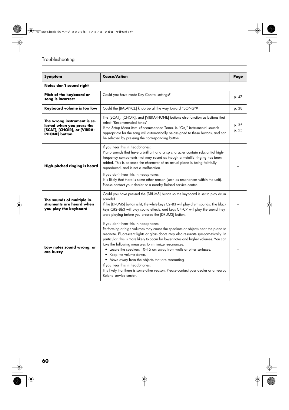 60 troubleshooting | Roland RK-100 User Manual | Page 60 / 76