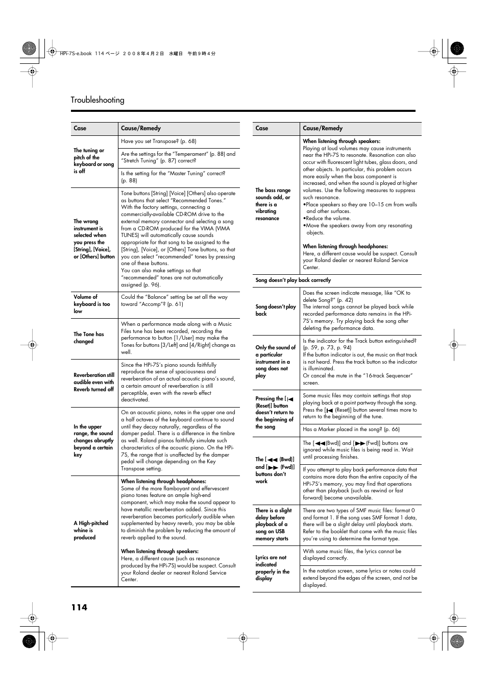 114 troubleshooting | Roland HPi-7S User Manual | Page 114 / 136