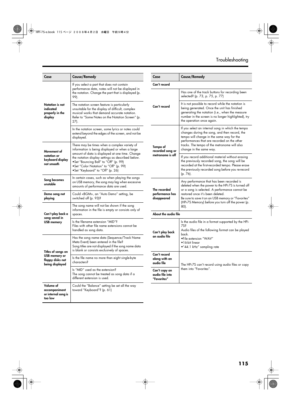 115 troubleshooting | Roland HPi-7S User Manual | Page 115 / 136