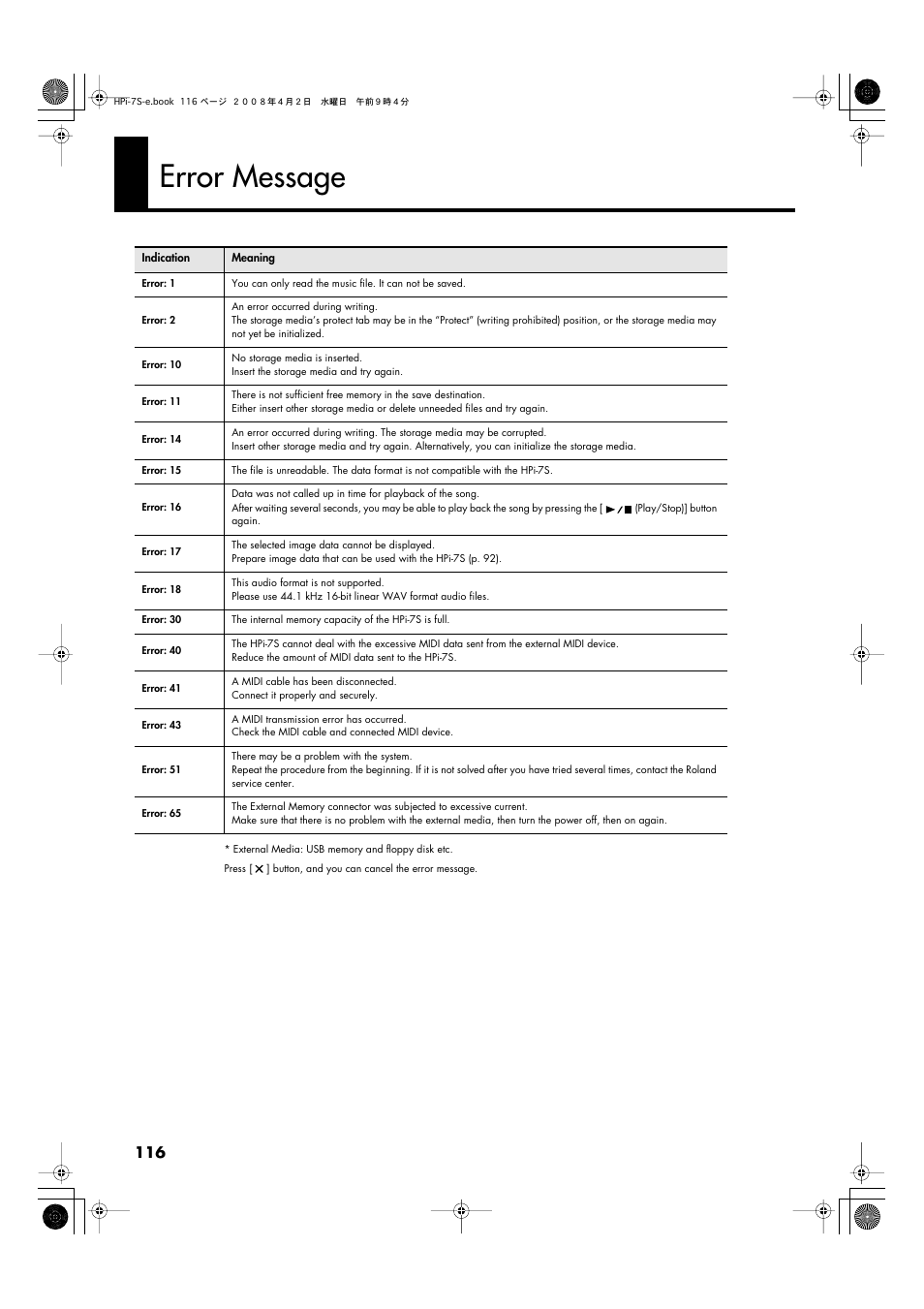 Error message | Roland HPi-7S User Manual | Page 116 / 136