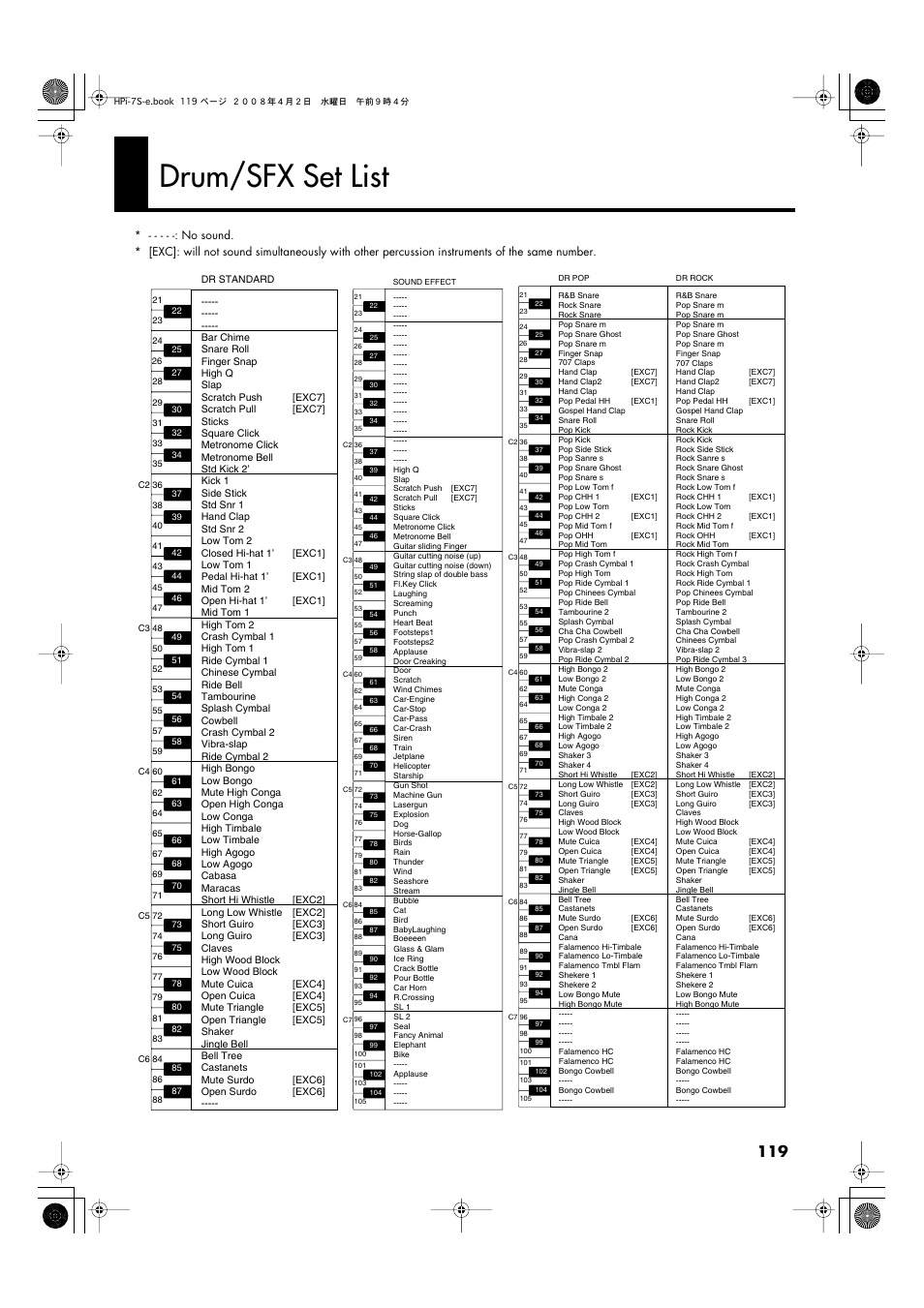 Drum/sfx set list | Roland HPi-7S User Manual | Page 119 / 136