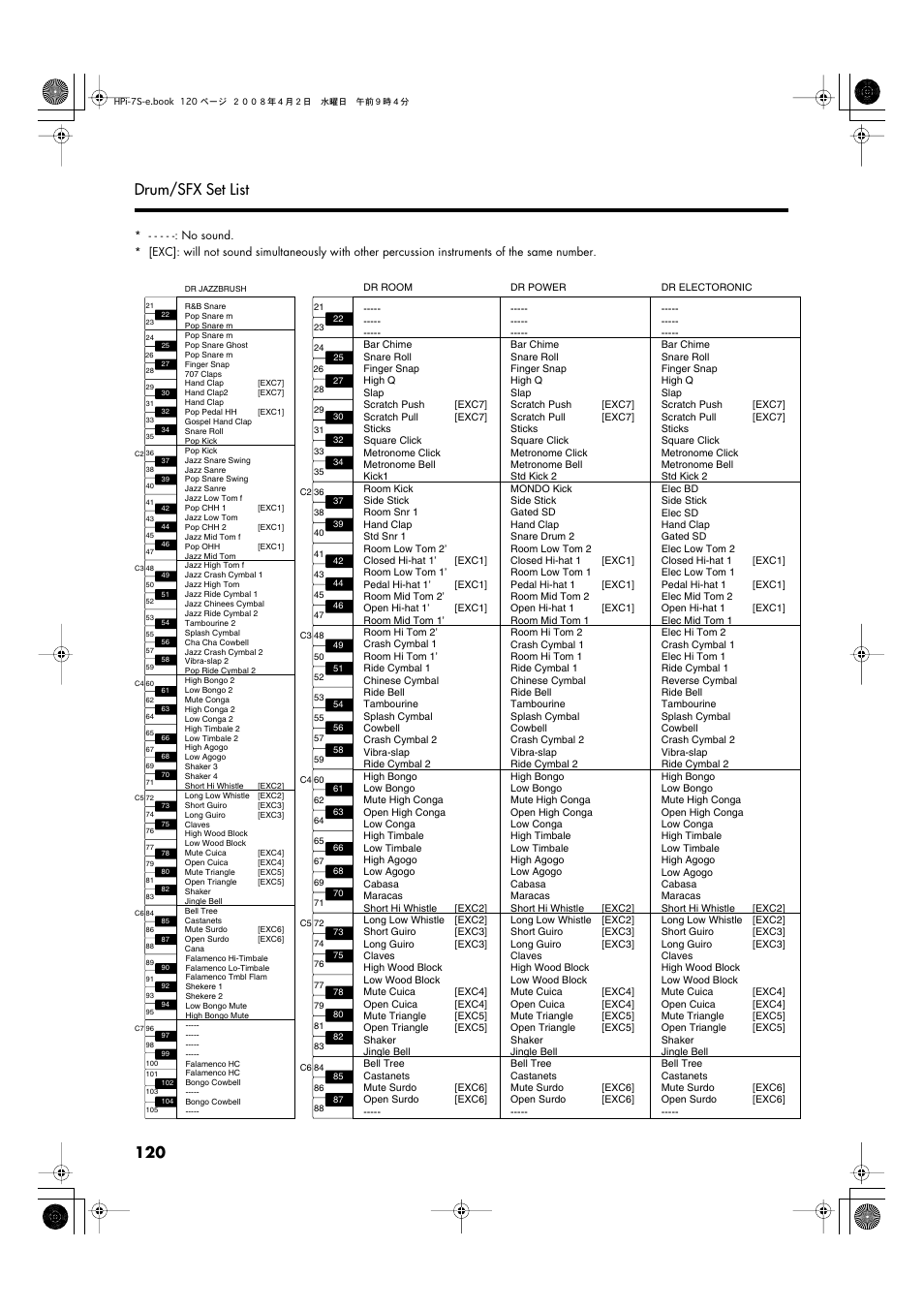 120 drum/sfx set list | Roland HPi-7S User Manual | Page 120 / 136