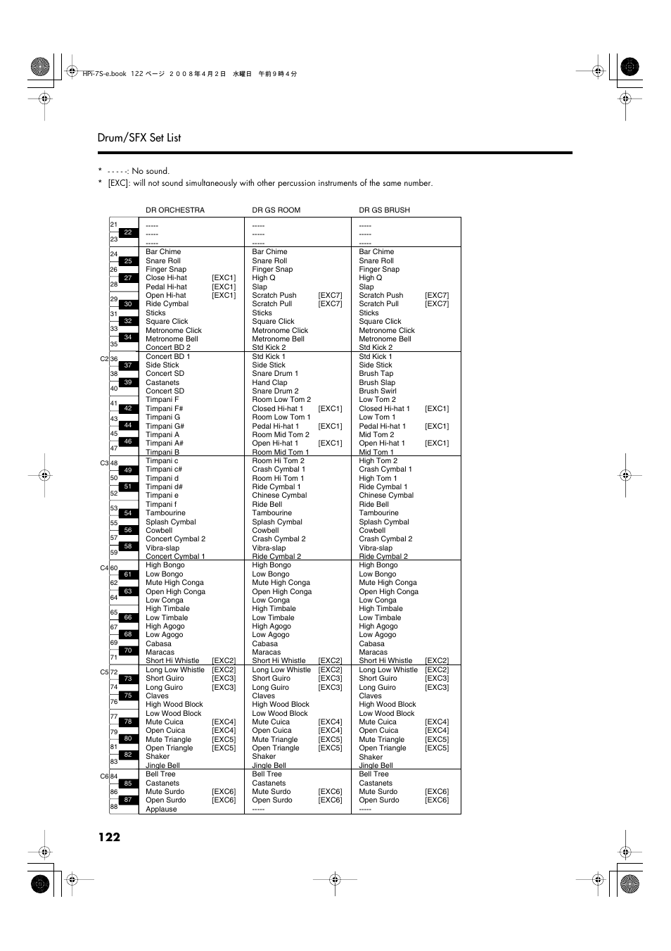 122 drum/sfx set list | Roland HPi-7S User Manual | Page 122 / 136