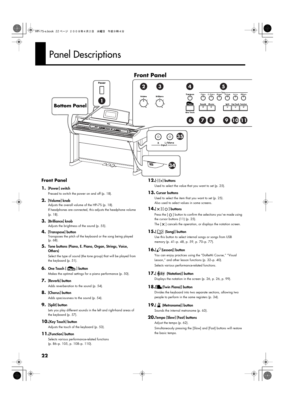 Panel descriptions, Front panel | Roland HPi-7S User Manual | Page 22 / 136