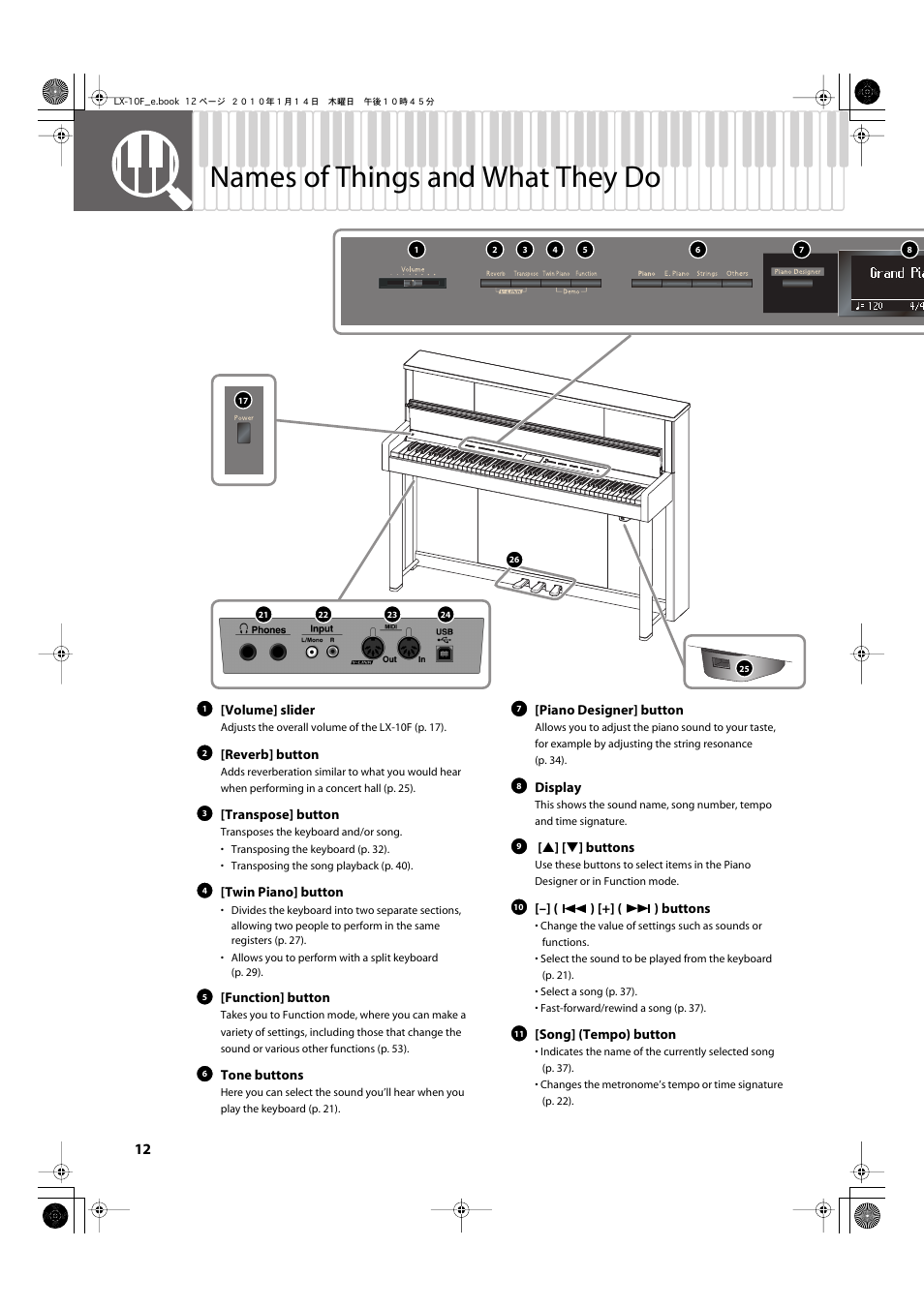 Names of things and what they do, Names of things and what they do 12 | Roland Digital Piano LX-10F User Manual | Page 12 / 88