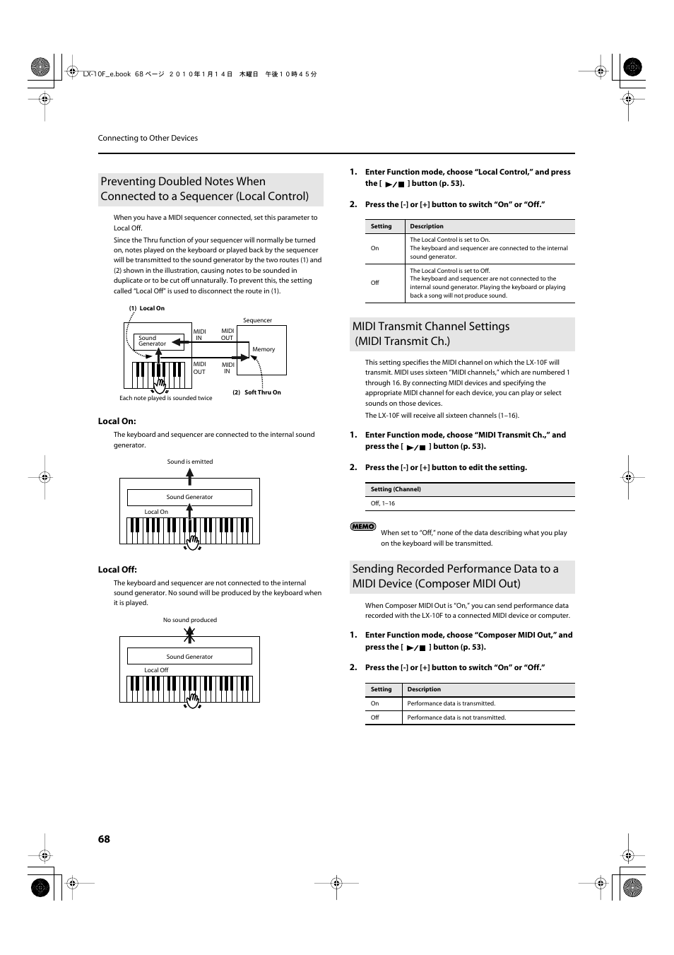 Midi transmit channel settings (midi transmit ch.), P. 68 | Roland Digital Piano LX-10F User Manual | Page 68 / 88