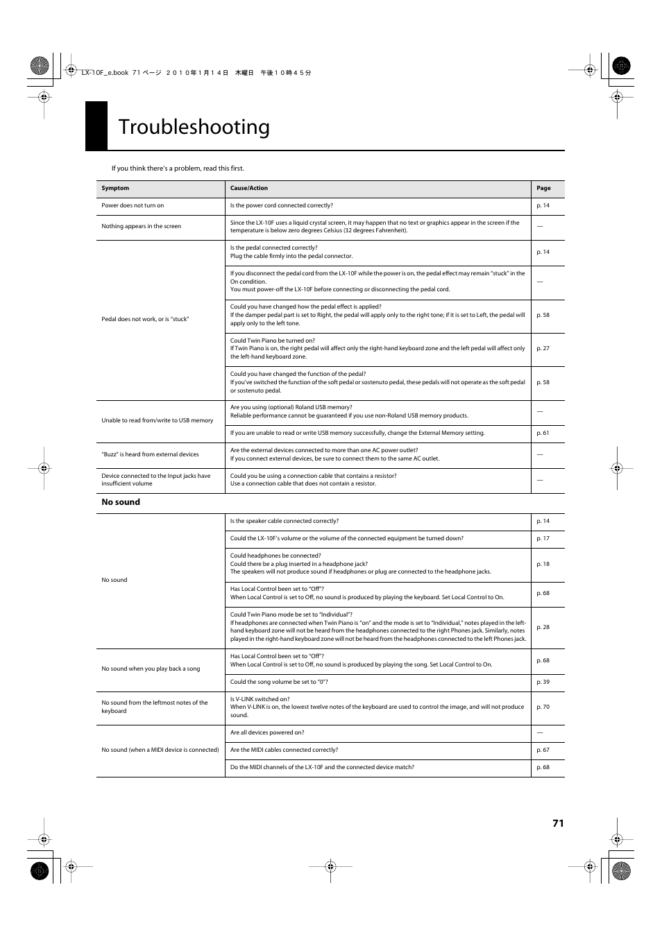 Appendices, Troubleshooting | Roland Digital Piano LX-10F User Manual | Page 71 / 88