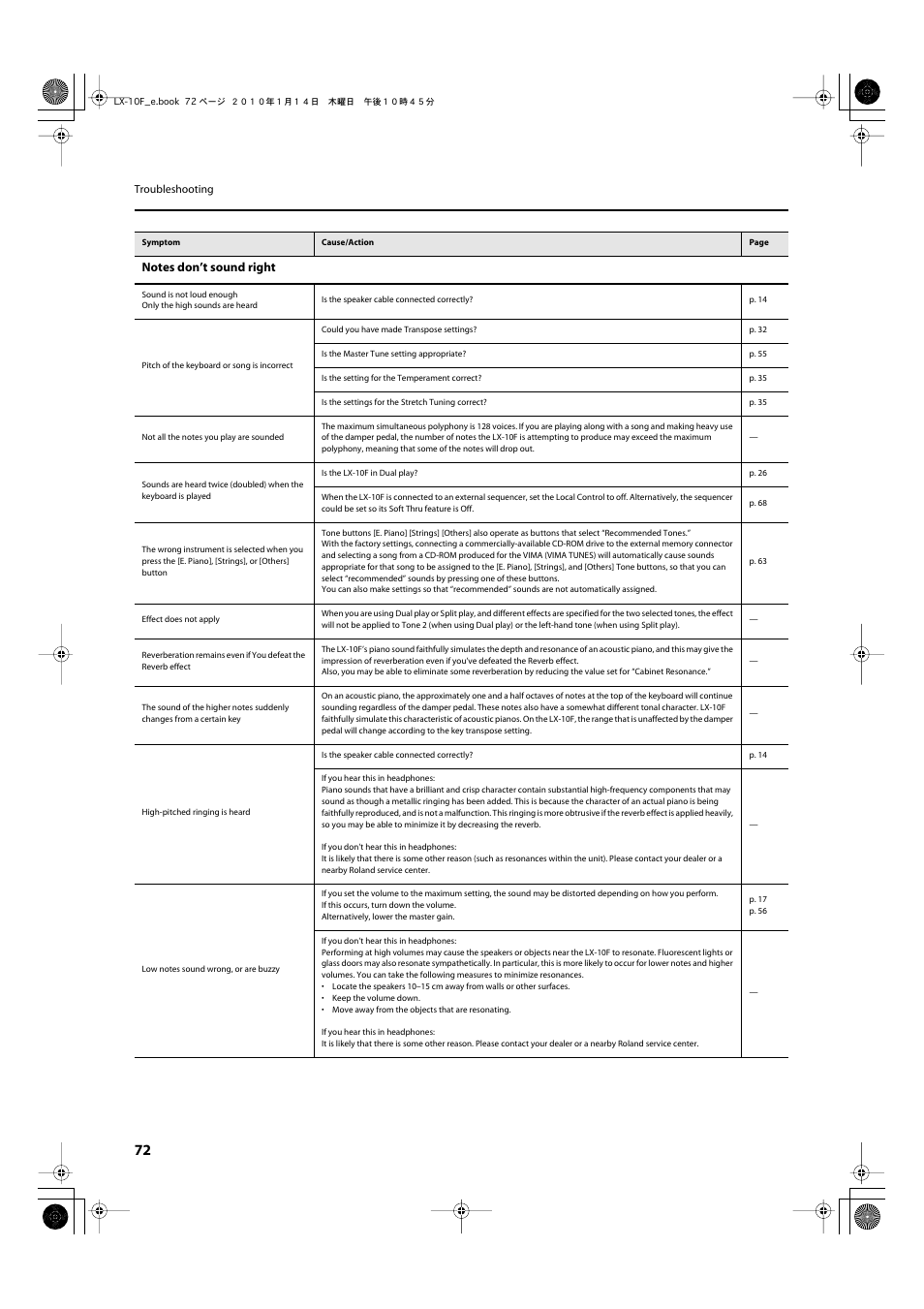Roland Digital Piano LX-10F User Manual | Page 72 / 88
