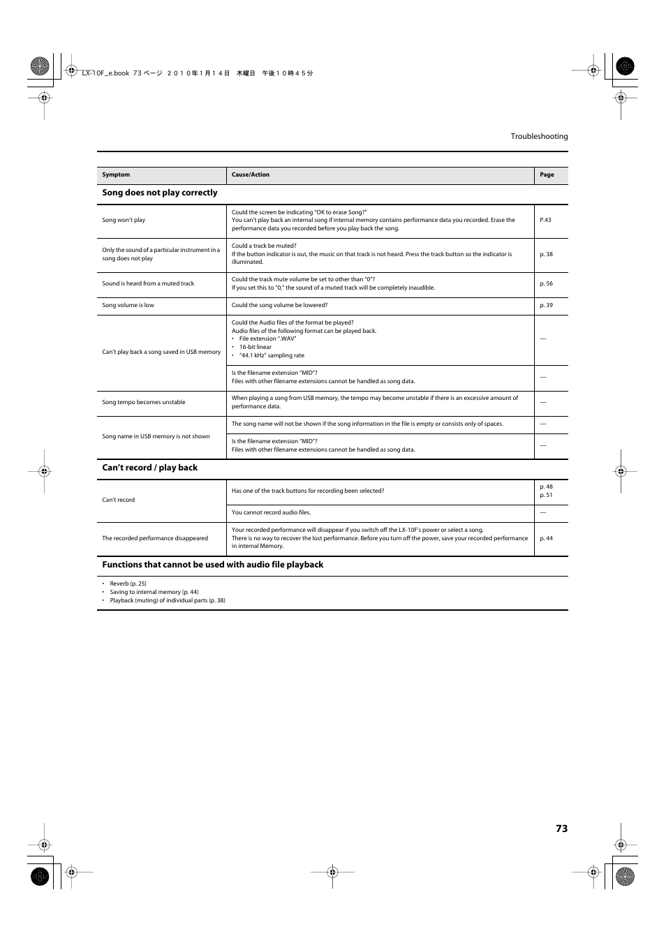 Roland Digital Piano LX-10F User Manual | Page 73 / 88