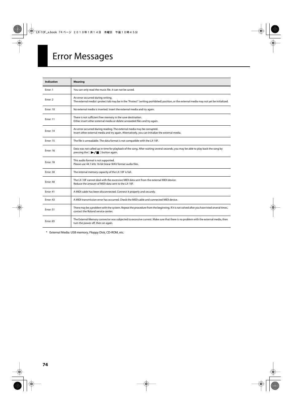Error messages, P. 74) | Roland Digital Piano LX-10F User Manual | Page 74 / 88