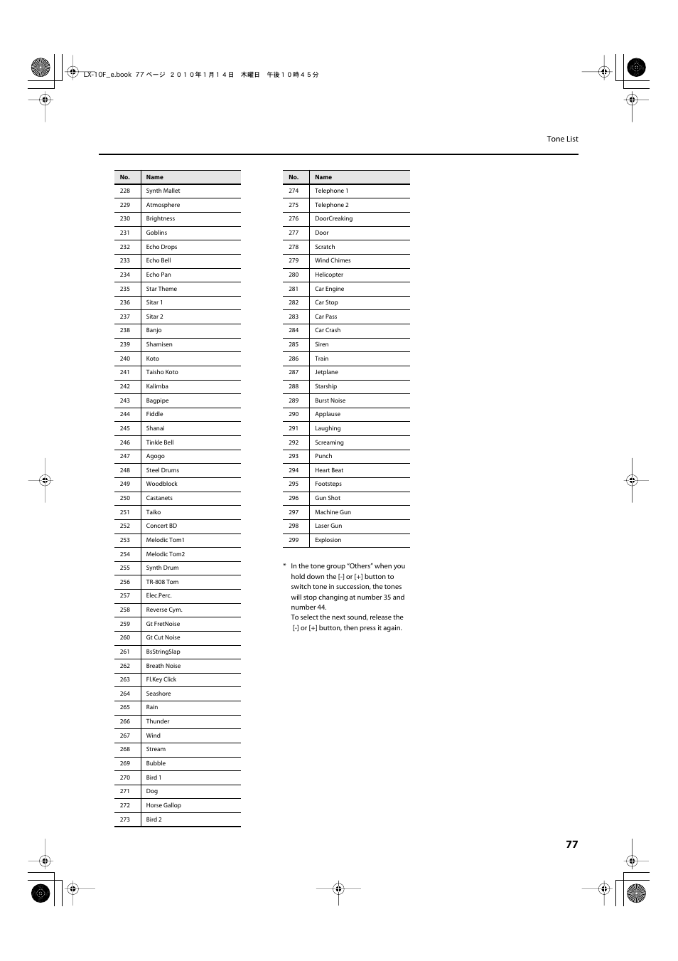 Roland Digital Piano LX-10F User Manual | Page 77 / 88