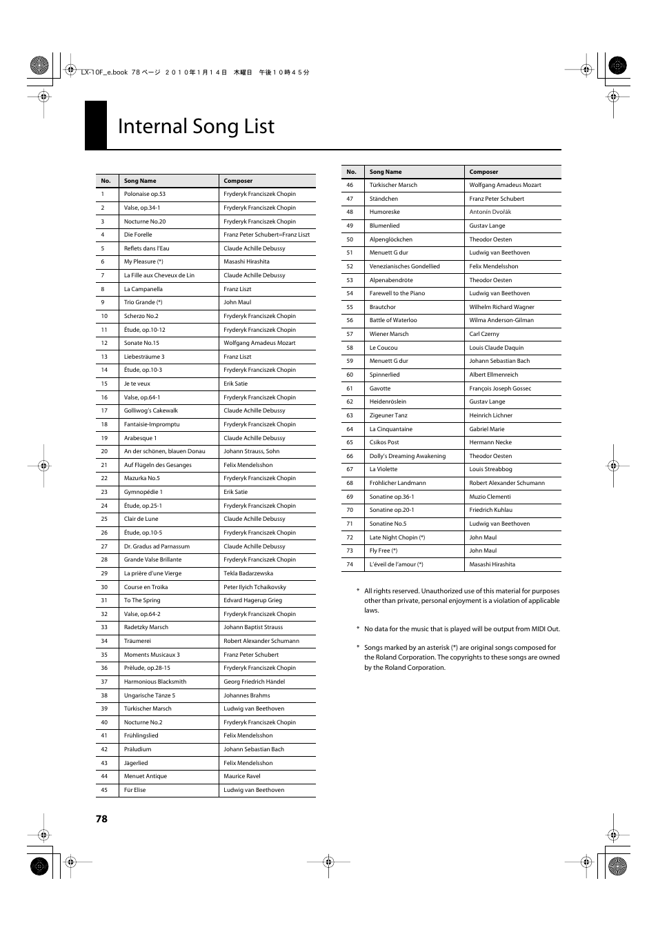 Internal song list | Roland Digital Piano LX-10F User Manual | Page 78 / 88