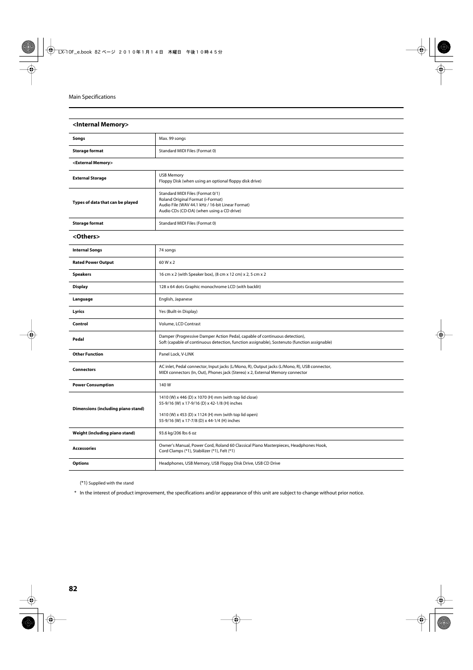 Others | Roland Digital Piano LX-10F User Manual | Page 82 / 88