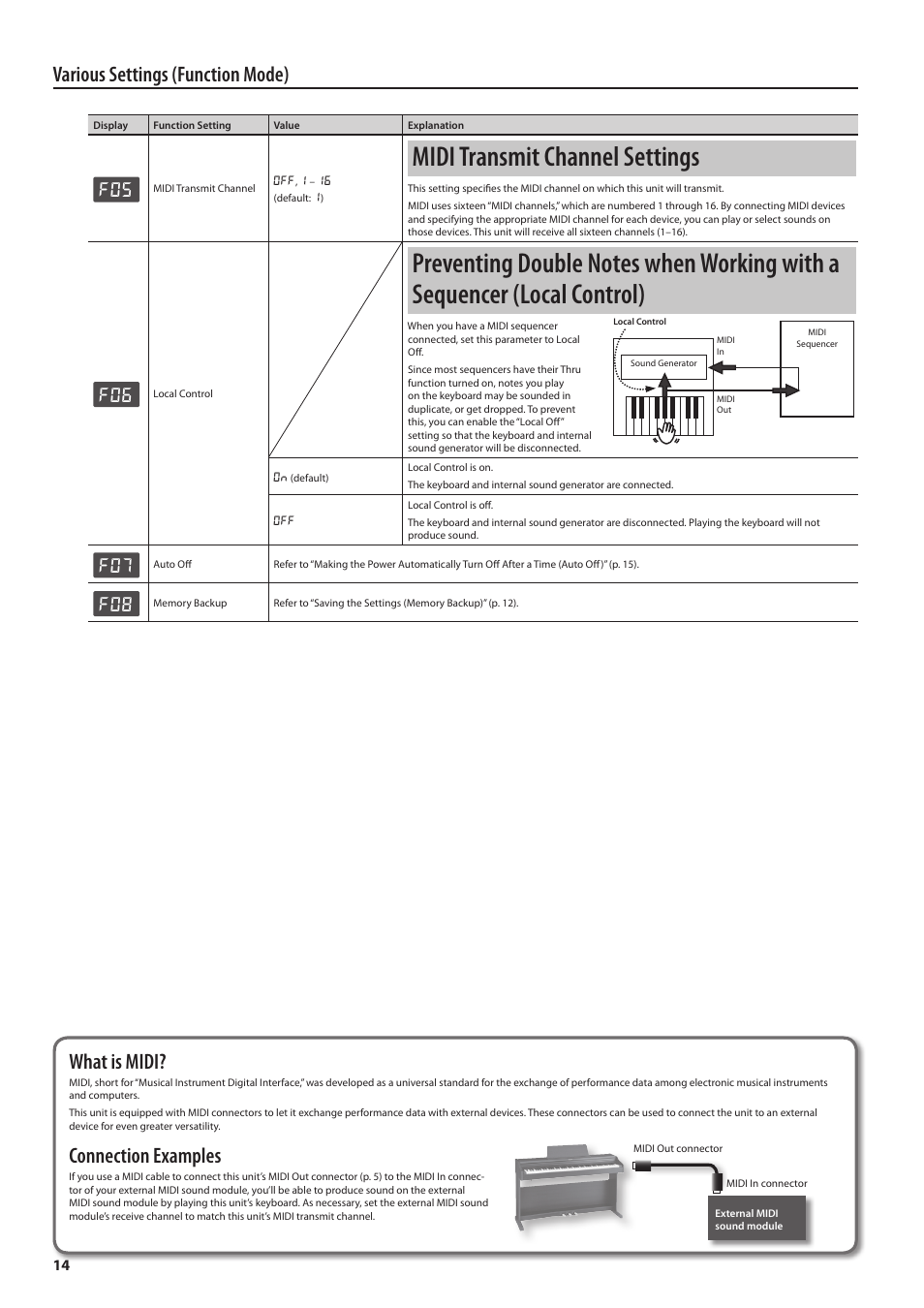 Midi transmit channel settings, Various settings (function mode), What is midi | Connection examples | Roland DIGITAL PIANO RP301 User Manual | Page 14 / 28