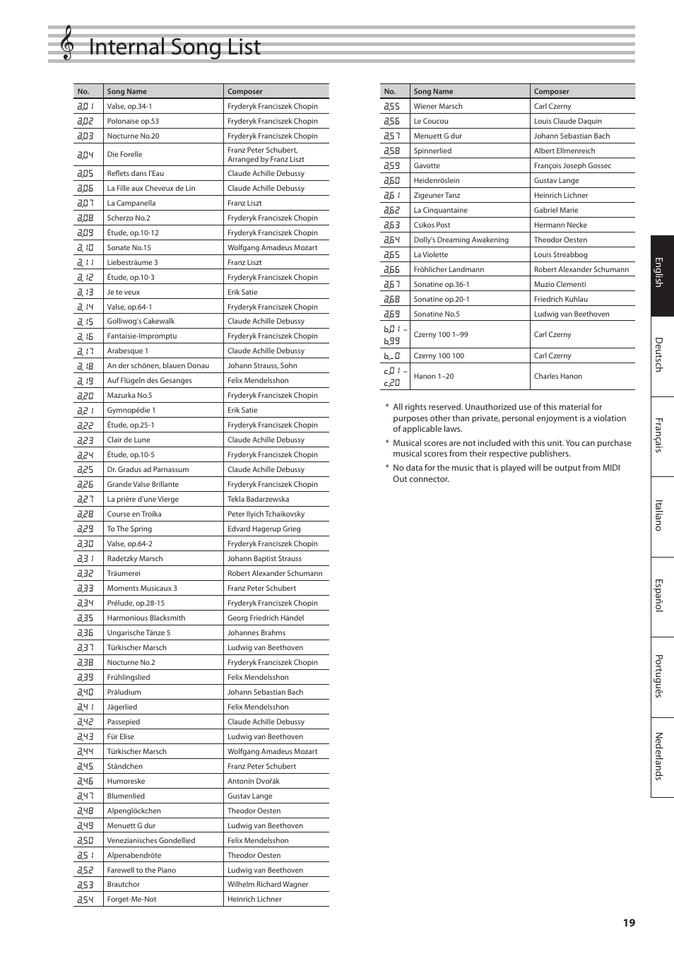 Internal song list | Roland DIGITAL PIANO RP301 User Manual | Page 19 / 28