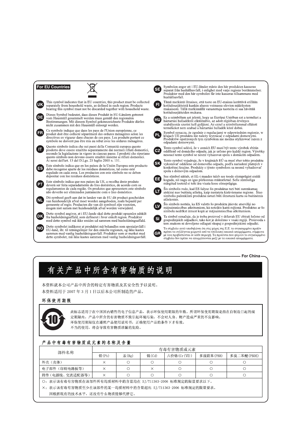 Roland DIGITAL PIANO RP301 User Manual | Page 25 / 28