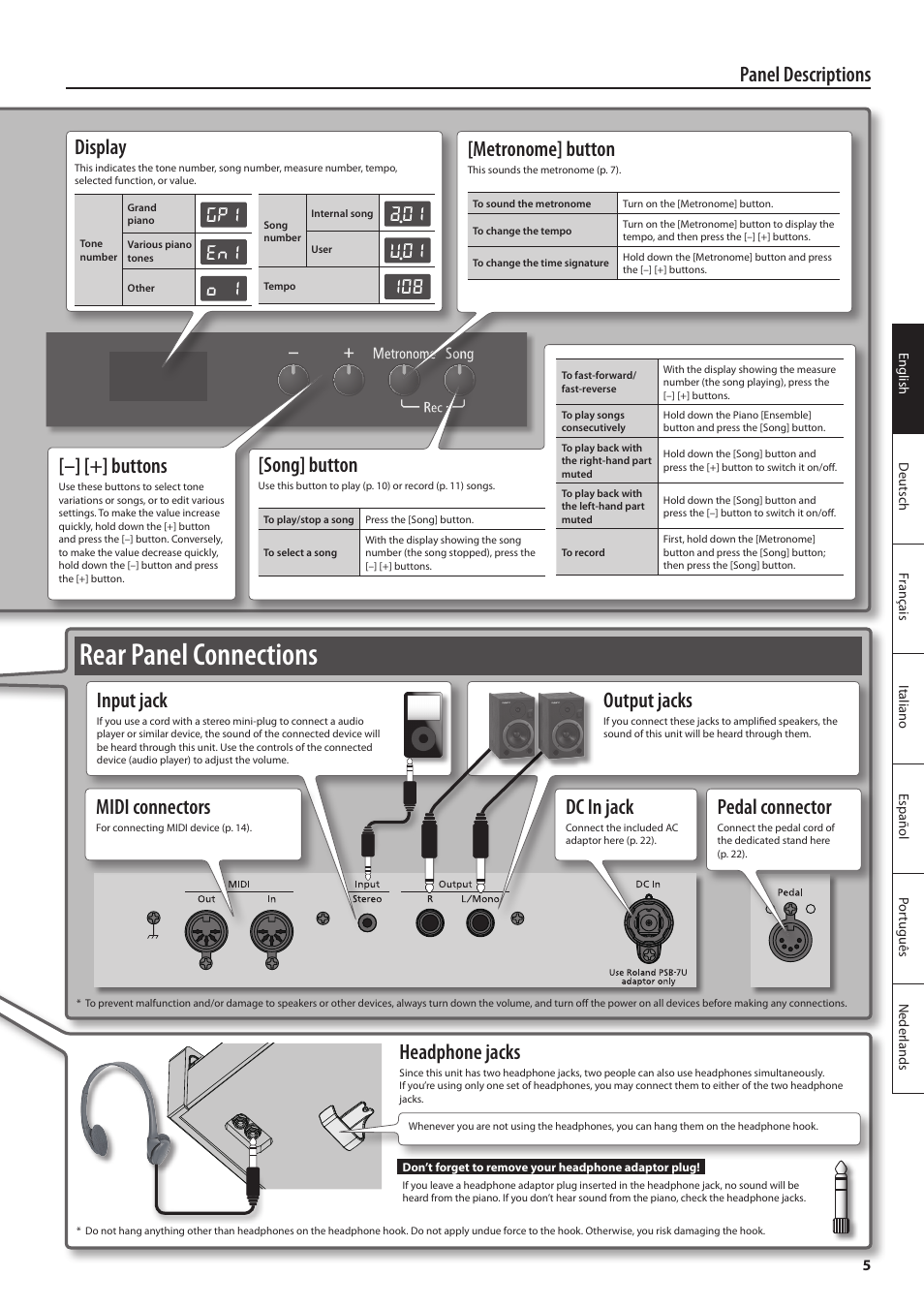 Rear panel connections, Panel descriptions, Buttons | Metronome] button, Input jack, Midi connectors, Output jacks, Headphone jacks, A.01, U.01 | Roland DIGITAL PIANO RP301 User Manual | Page 5 / 28