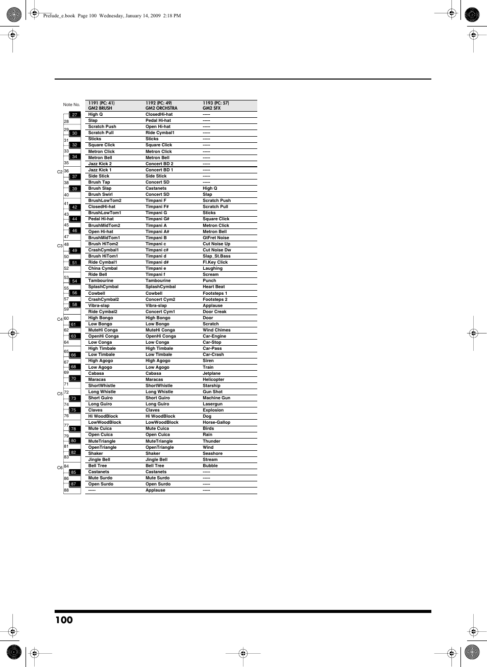 Roland Prelude User Manual | Page 100 / 112