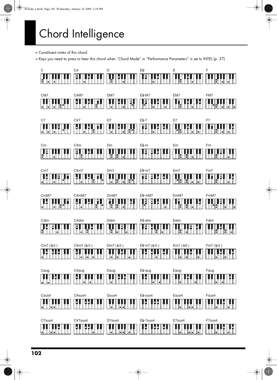 Chord intelligence | Roland Prelude User Manual | Page 102 / 112