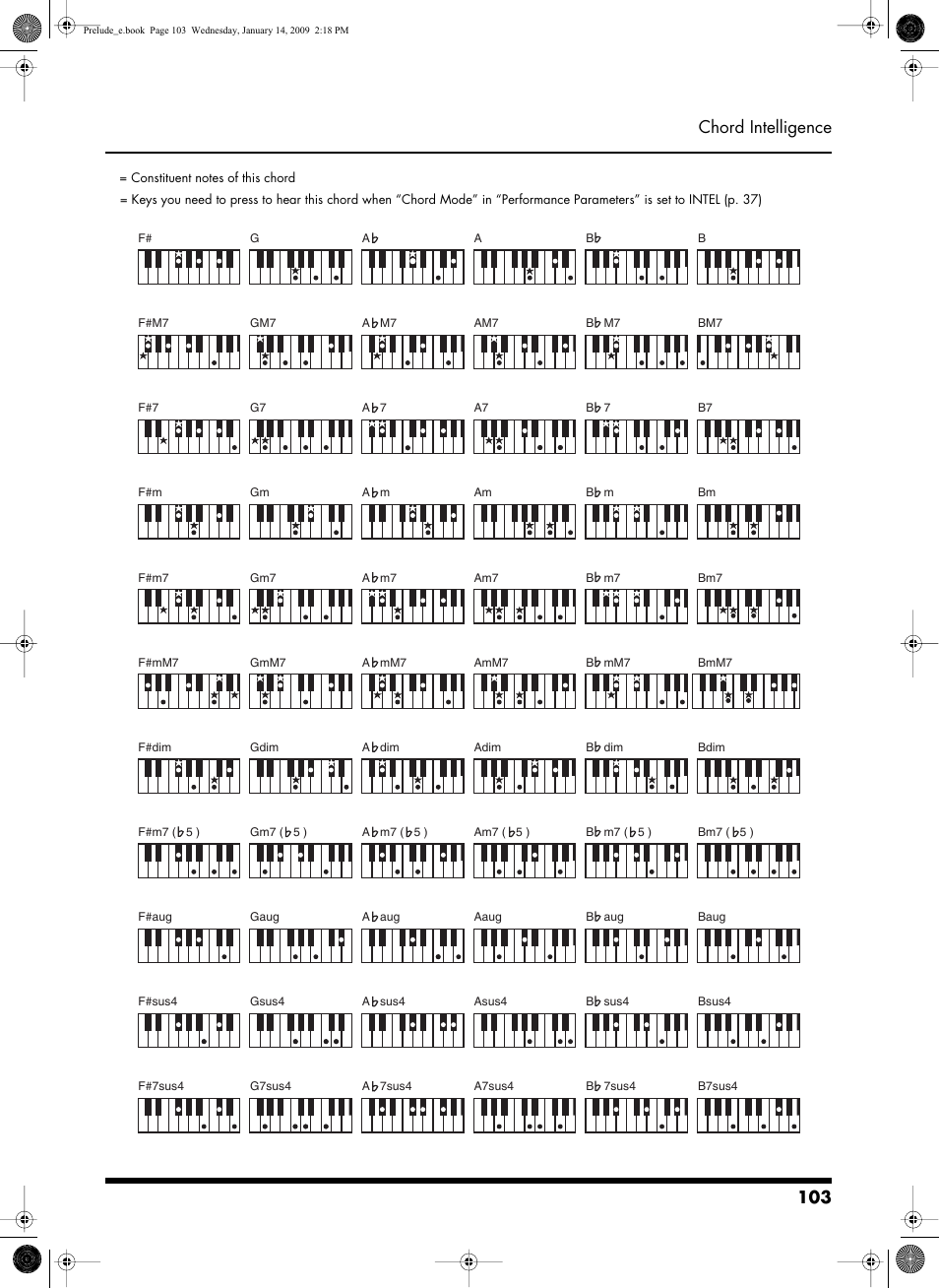 103 chord intelligence | Roland Prelude User Manual | Page 103 / 112