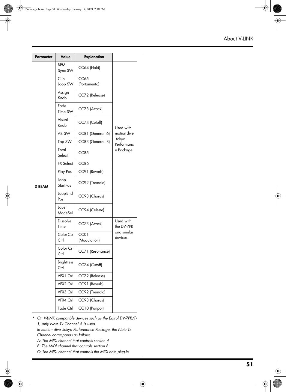 51 about v-link | Roland Prelude User Manual | Page 51 / 112