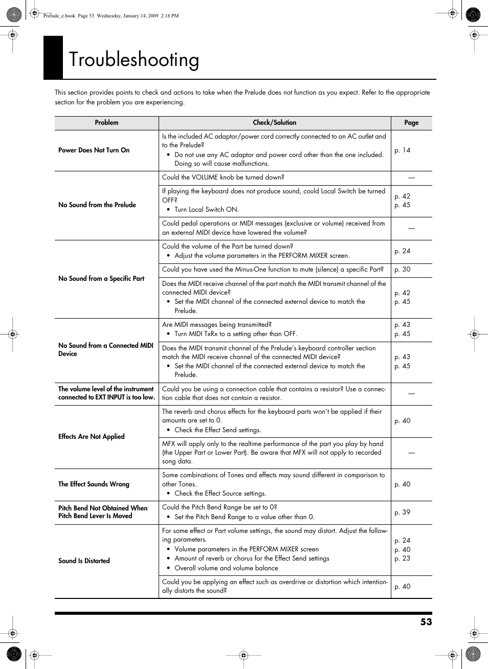 Appendices, Troubleshooting | Roland Prelude User Manual | Page 53 / 112