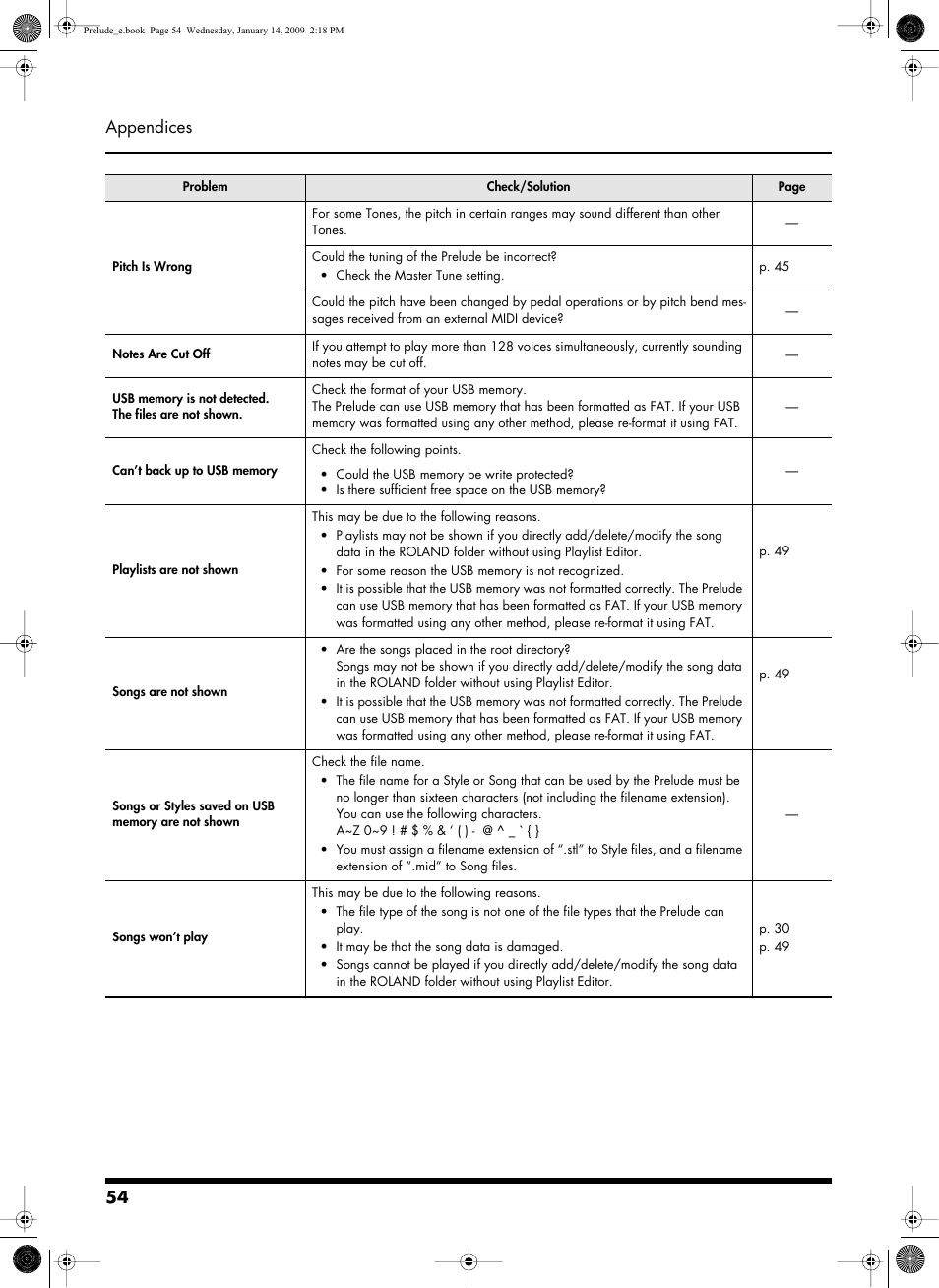 54 appendices | Roland Prelude User Manual | Page 54 / 112