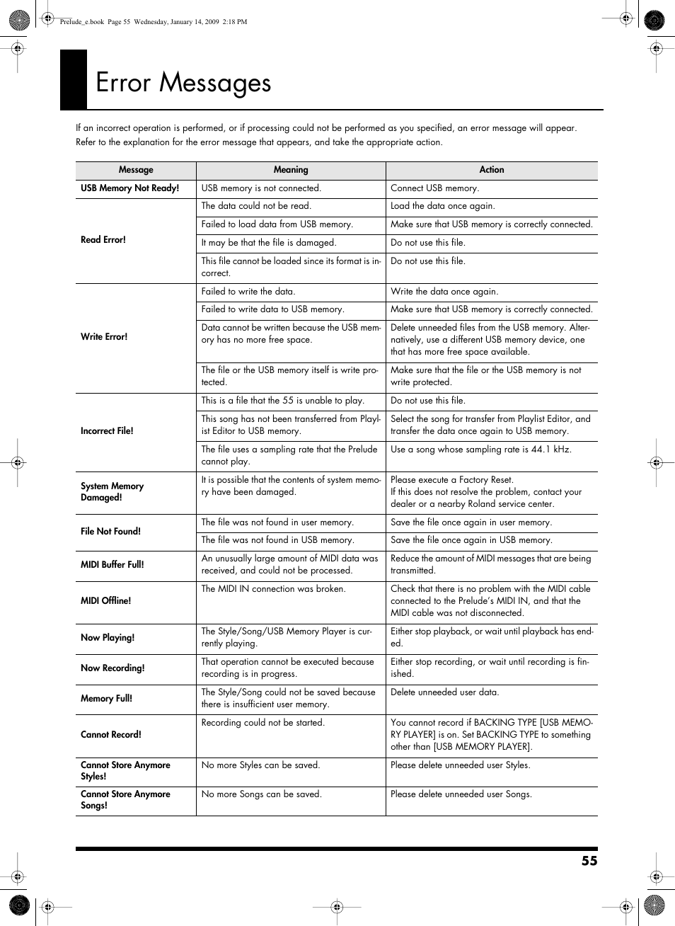 Error messages | Roland Prelude User Manual | Page 55 / 112