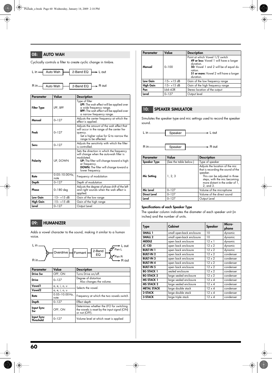 P.60, Auto wah, Humanizer | Speaker simulator | Roland Prelude User Manual | Page 60 / 112