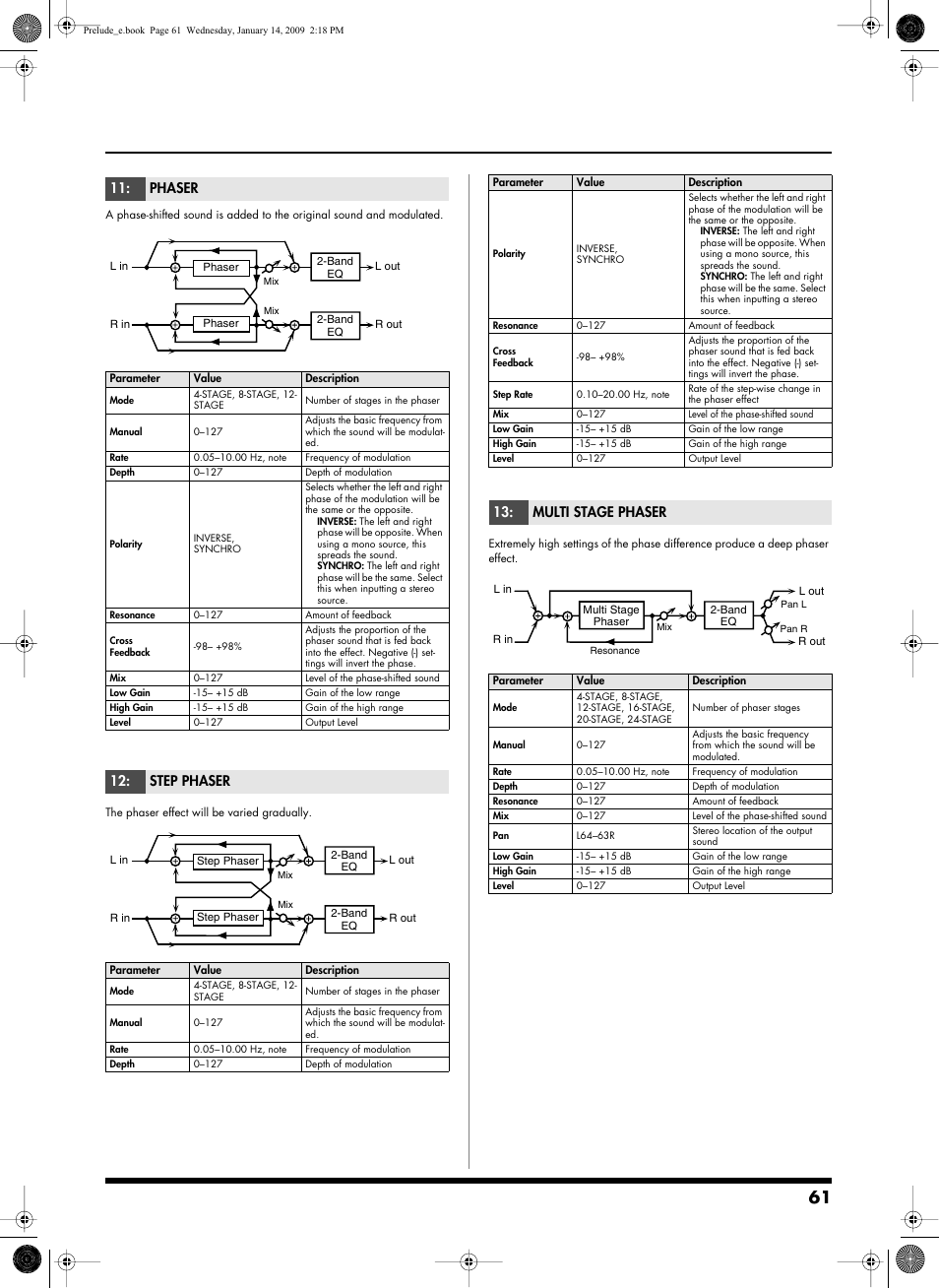 P.61, Phaser, Step phaser | Multi stage phaser | Roland Prelude User Manual | Page 61 / 112