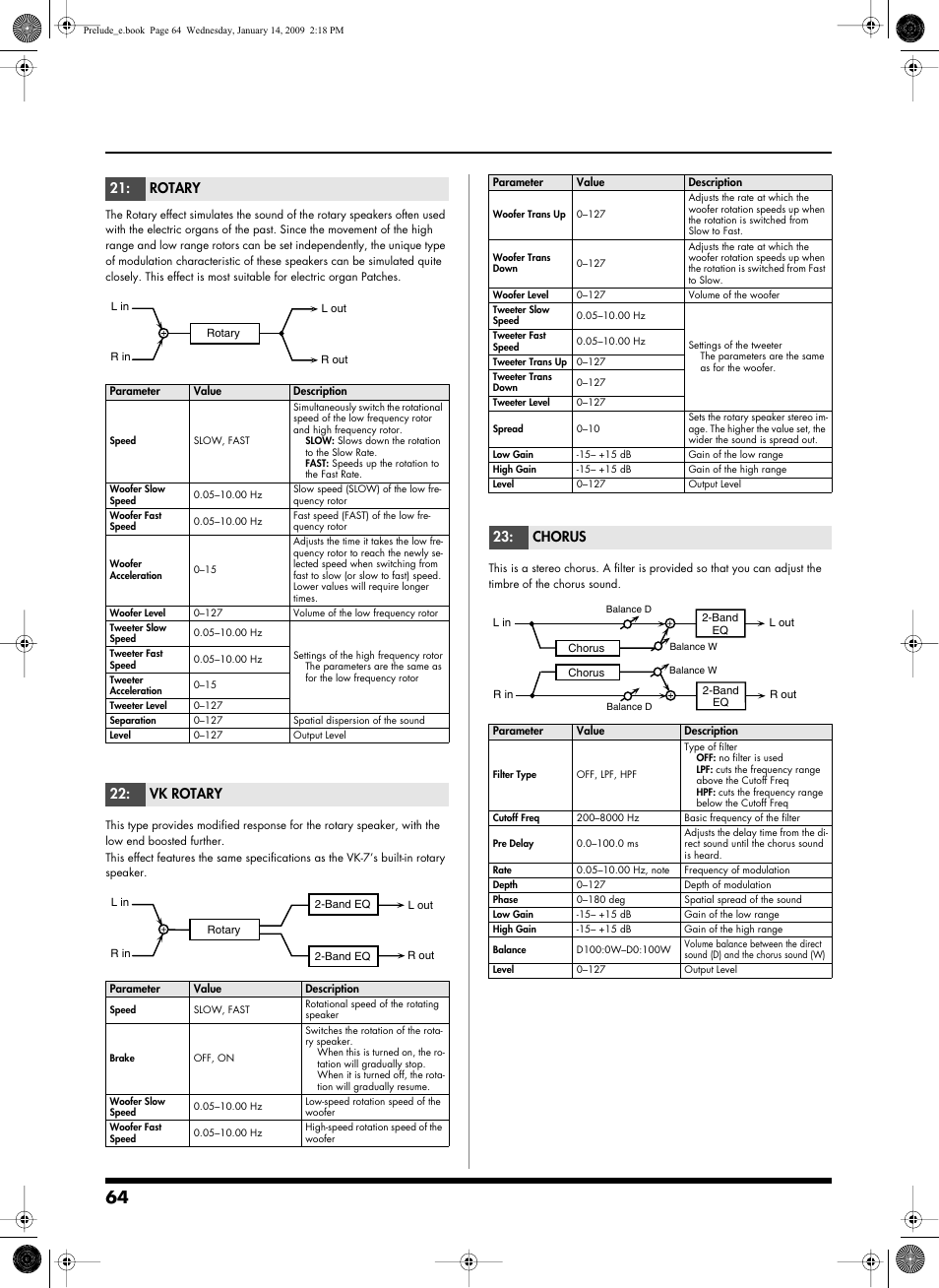 P.64, Rotary, Vk rotary | Chorus | Roland Prelude User Manual | Page 64 / 112