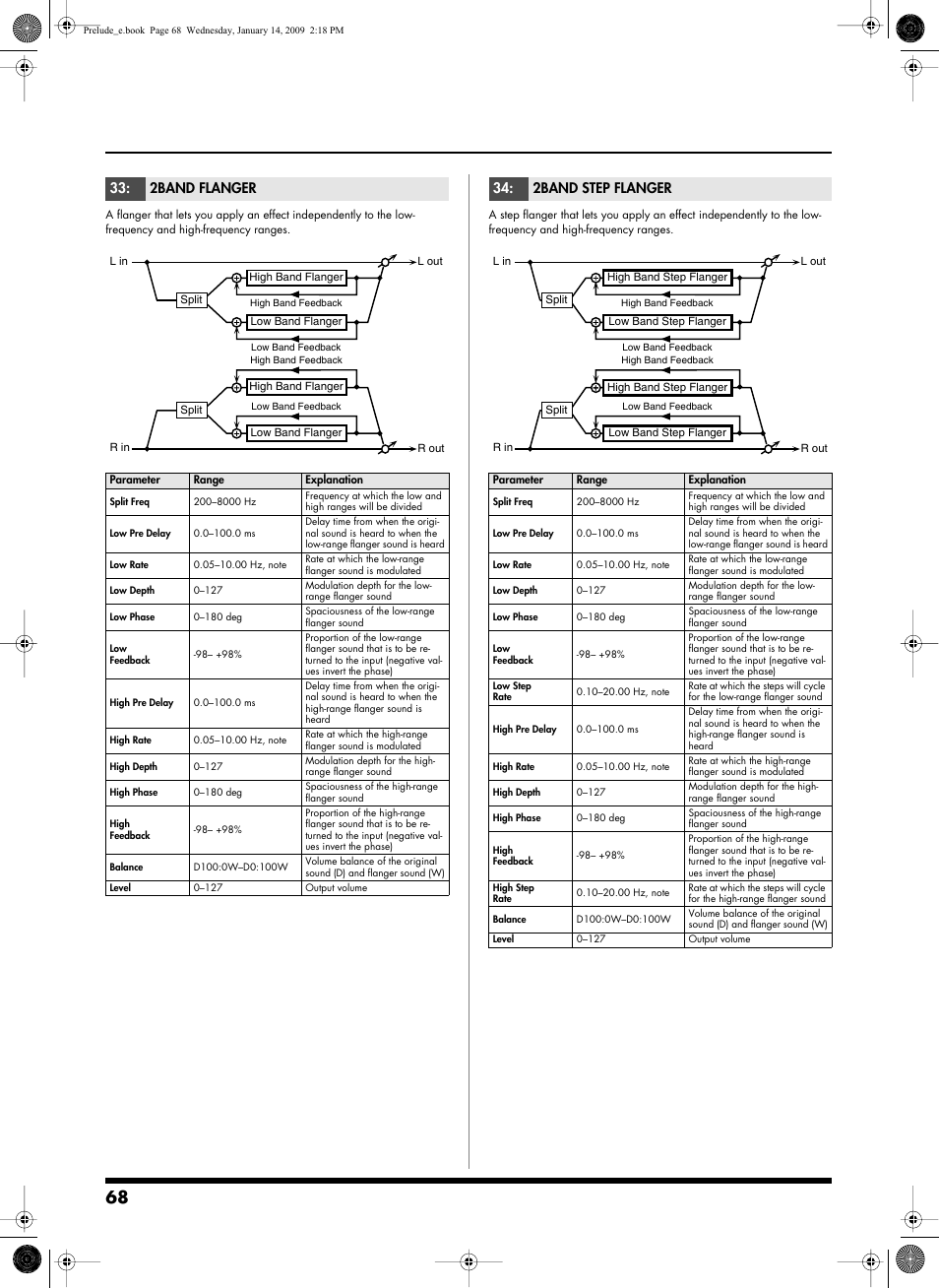 P.68, 2band flanger, 2band step flanger | Roland Prelude User Manual | Page 68 / 112