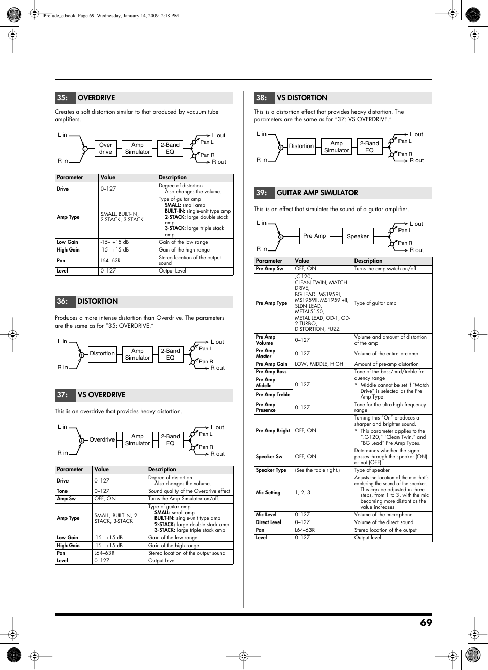 P.69, Overdrive, Distortion 37: vs overdrive | Vs distortion 39: guitar amp simulator | Roland Prelude User Manual | Page 69 / 112