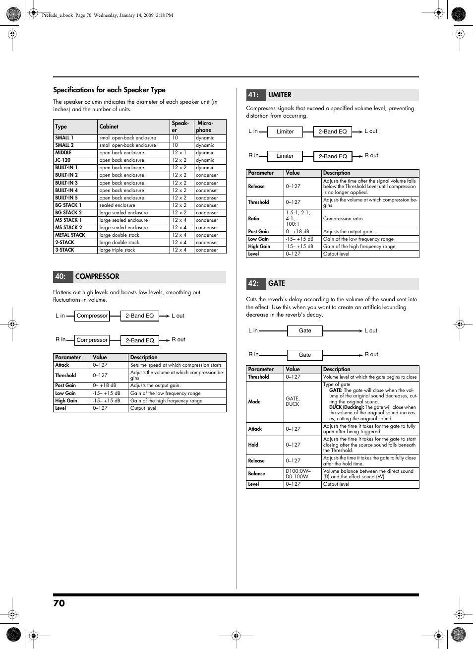 P.70, Specifications for each speaker type, Compressor | Limiter, Gate | Roland Prelude User Manual | Page 70 / 112