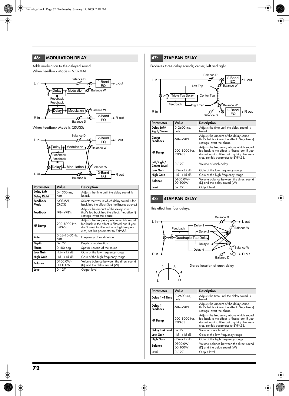 P.72, Modulation delay, 3tap pan delay | 4tap pan delay | Roland Prelude User Manual | Page 72 / 112