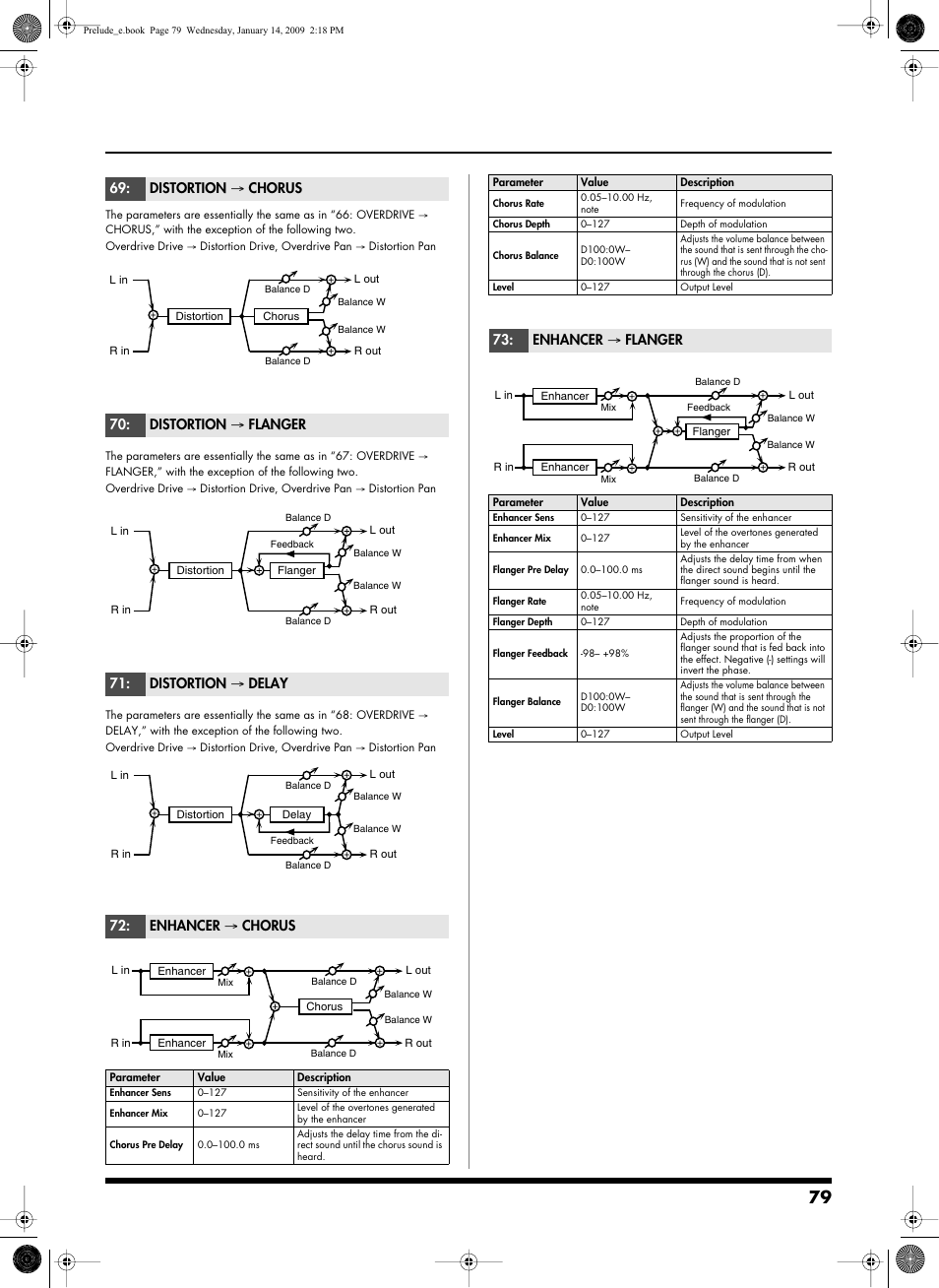 P.79 | Roland Prelude User Manual | Page 79 / 112