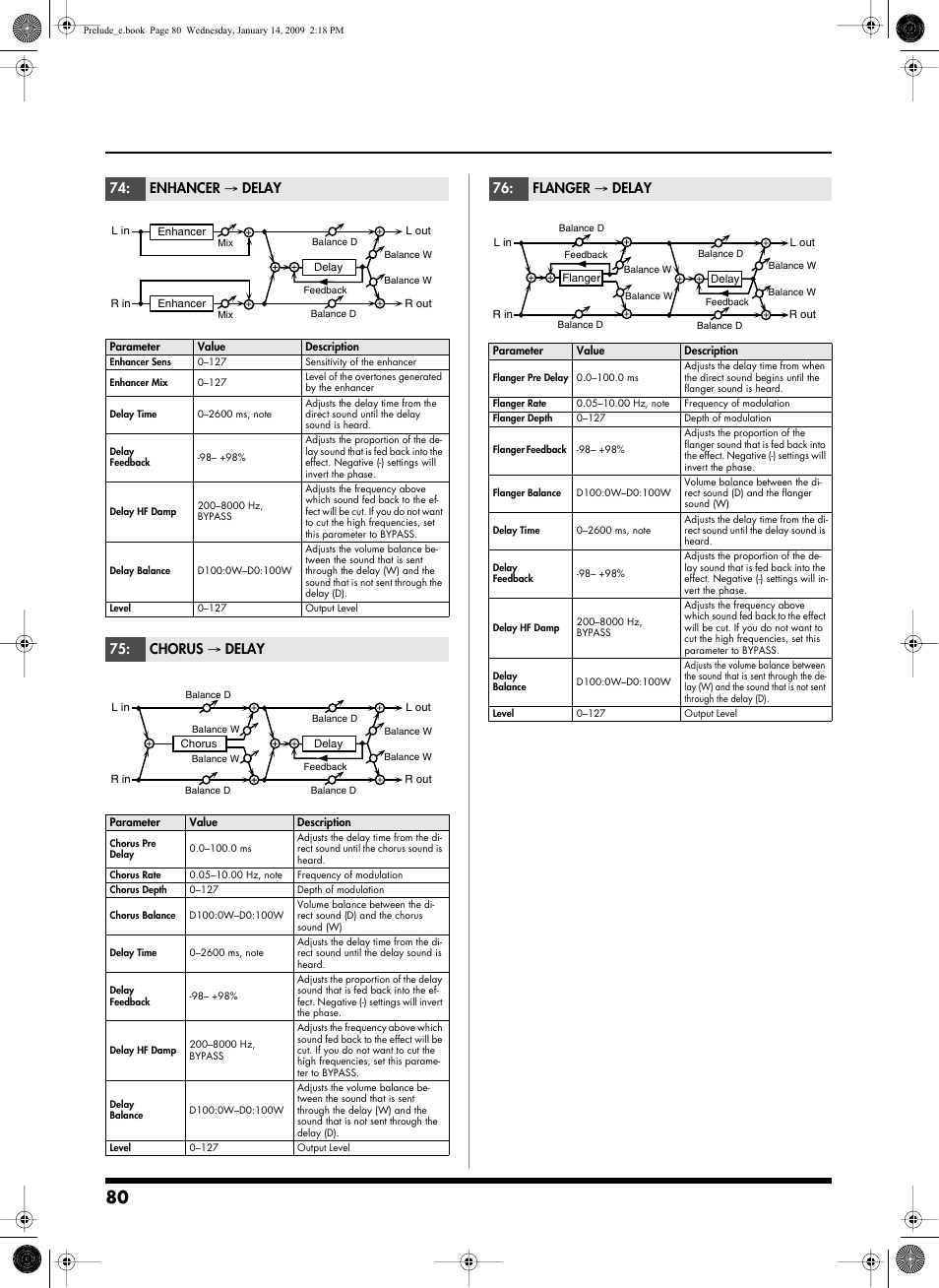 P.80, Enhancer → delay, Chorus → delay | Flanger → delay | Roland Prelude User Manual | Page 80 / 112