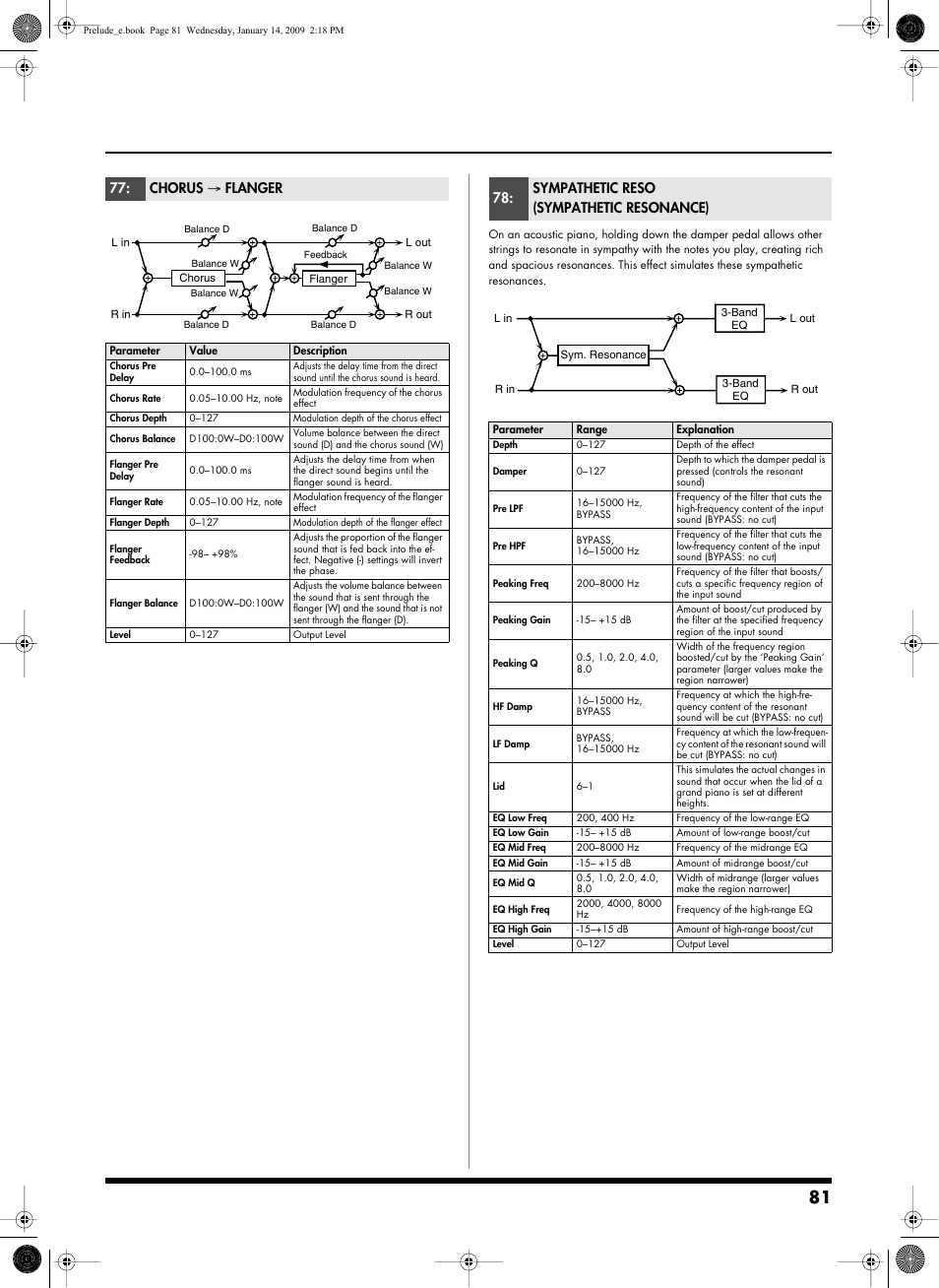 P.81, Chorus → flanger, Sympathetic reso (sympathetic resonance) | Roland Prelude User Manual | Page 81 / 112