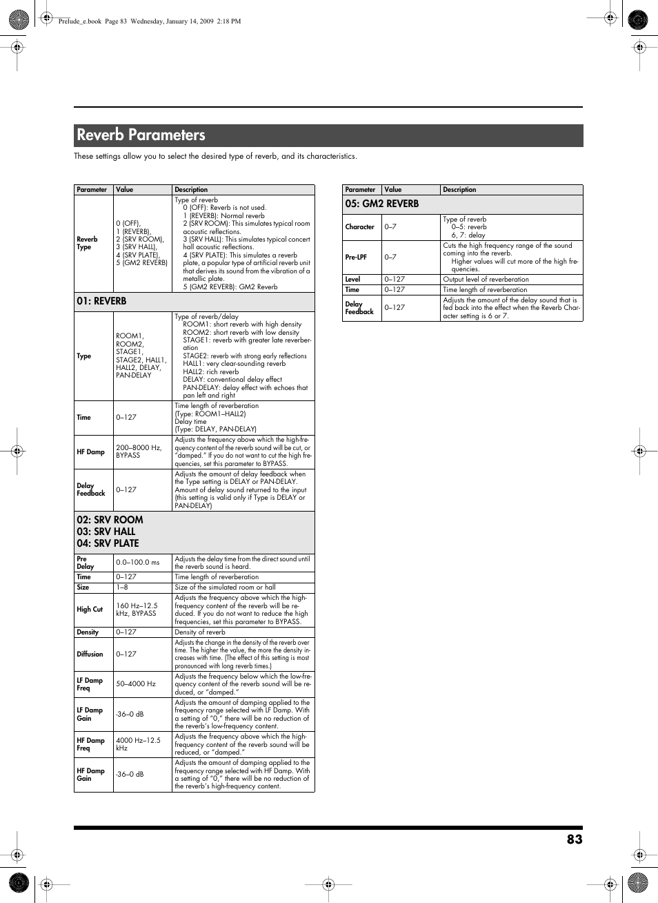 Reverb parameters, Reverb, Srv room 03: srv hall 04: srv plate | Gm2 reverb | Roland Prelude User Manual | Page 83 / 112