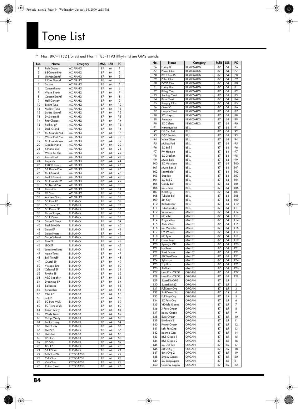 Tone list | Roland Prelude User Manual | Page 84 / 112