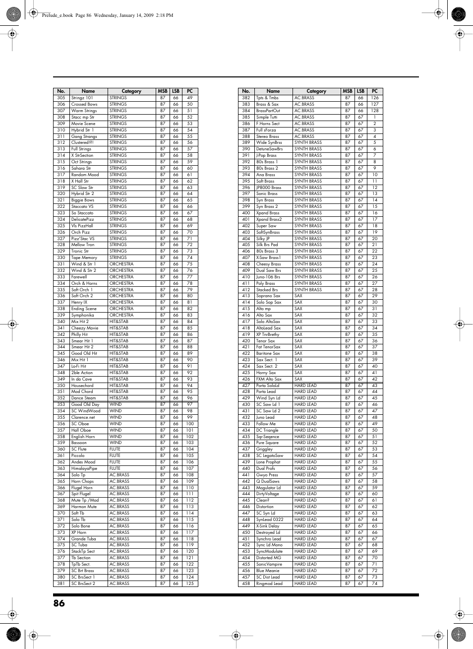 Roland Prelude User Manual | Page 86 / 112